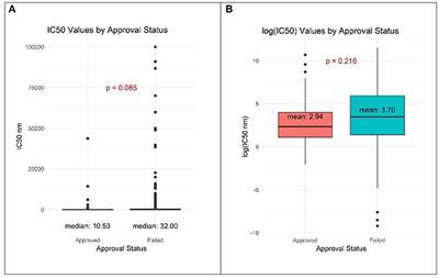 A Systematic Review of the Efficacy of Preclinical Models of Lung <mark class="highlighted">Cancer Drugs</mark>